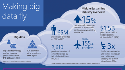MSFT Saudi Airlines infographic