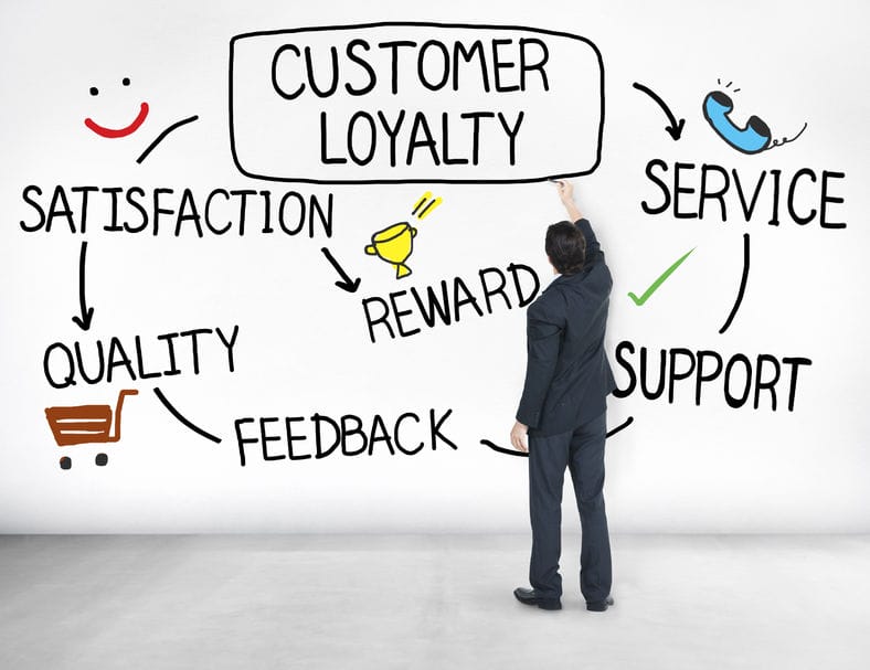 customer loyalty strategy
